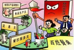 食品安全檢測儀的使用為什么收到歡迎？